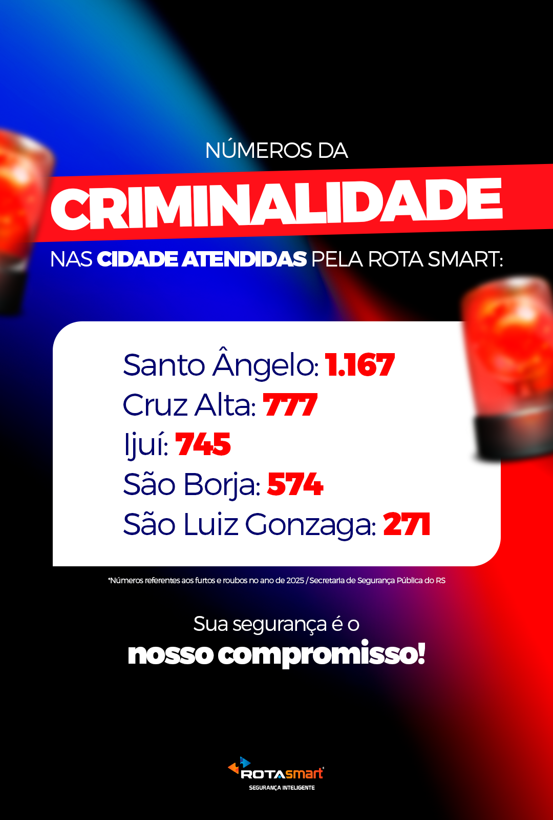 NÚMEROS CRIMINALIDADE